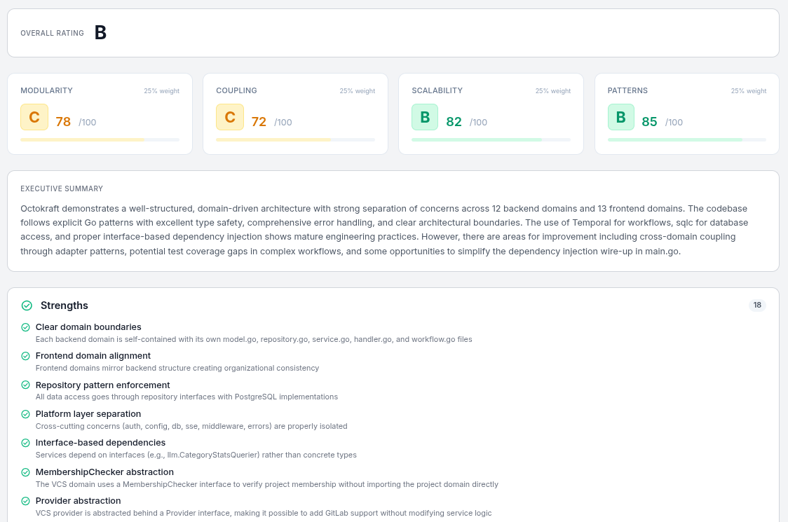 Octokraft Architecture Review showing dimension scores for modularity, coupling, scalability, and patterns