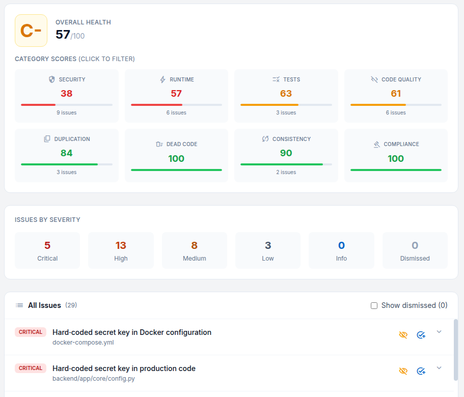 Octokraft Code Health Dashboard showing overall health score and issues by category