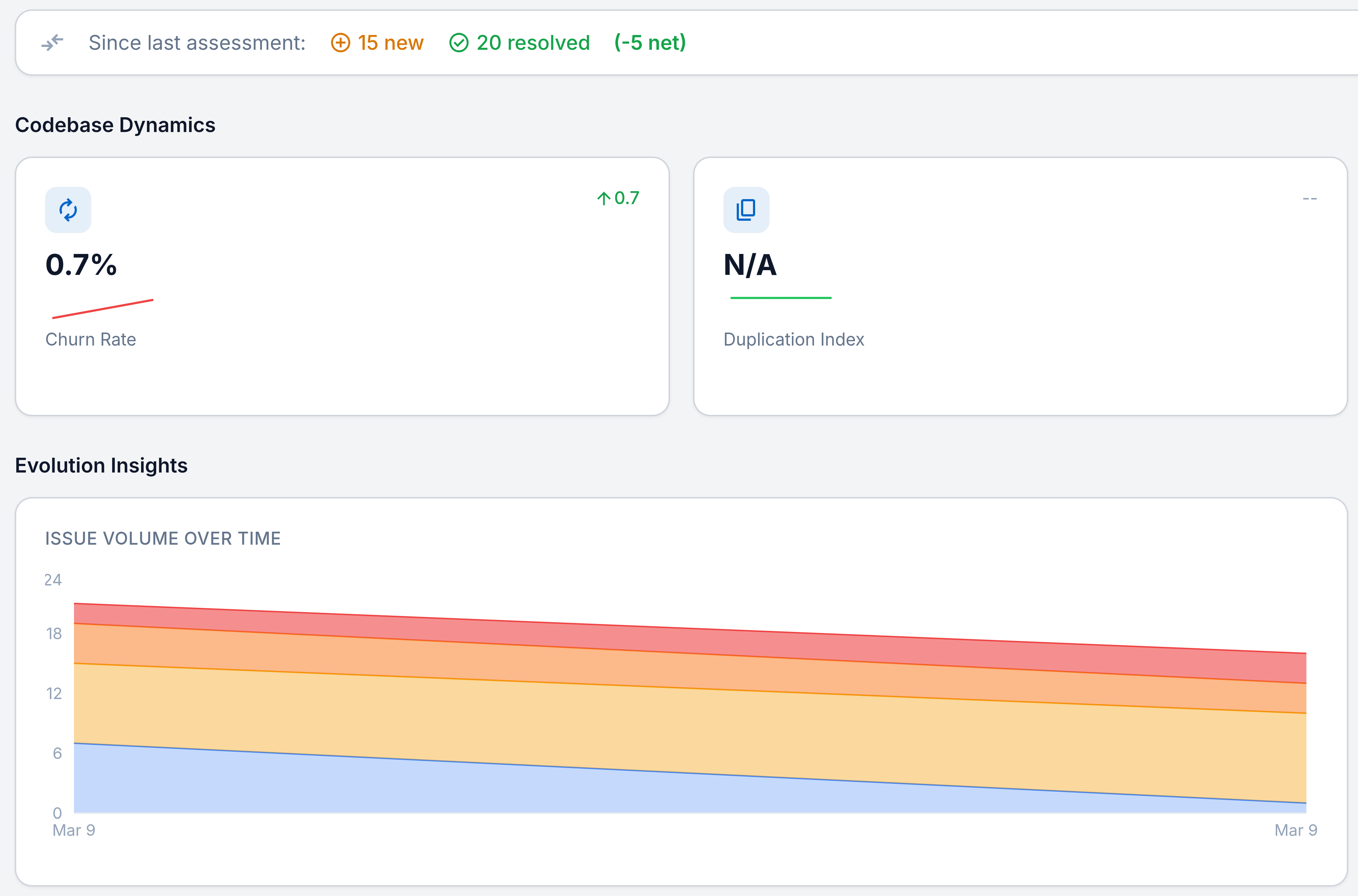Code Health Dashboard