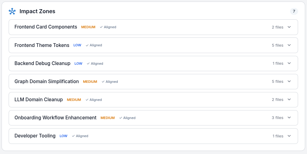 Impact zones panel showing scope drift detection across system areas