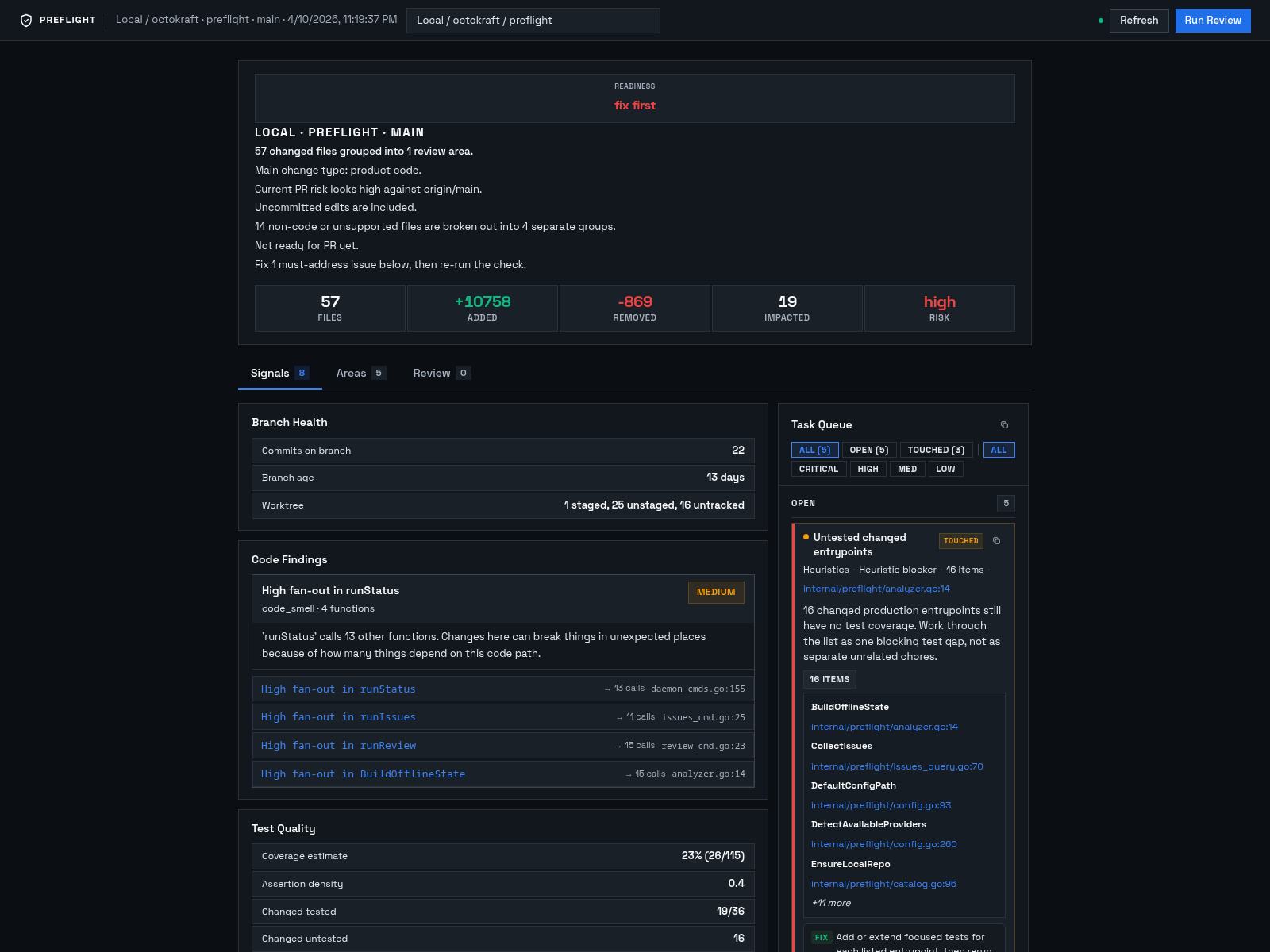 Preflight local dashboard showing branch readiness score, code findings, test quality, and active task queue.